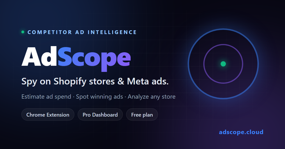 AdScope